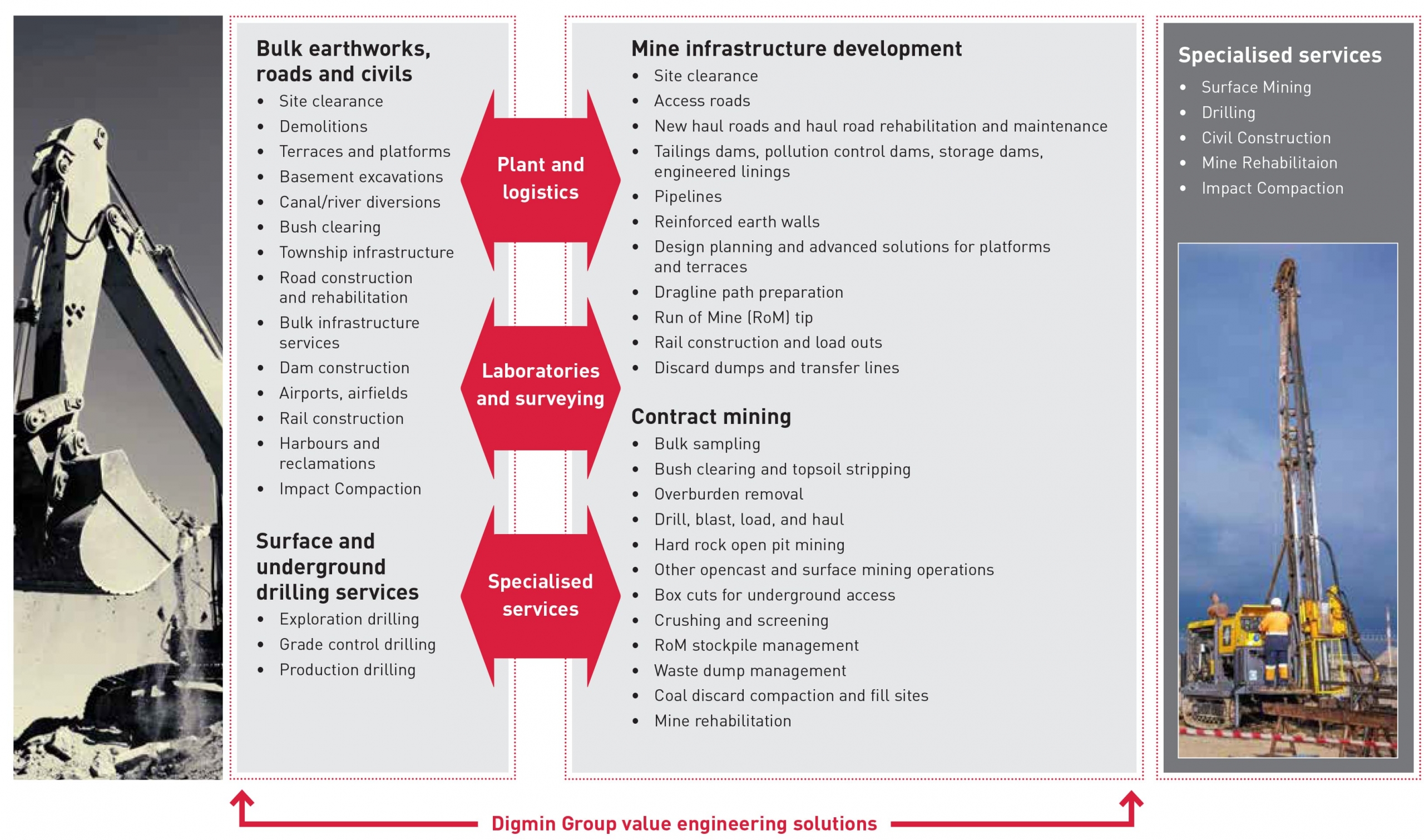 GroupServices scaled