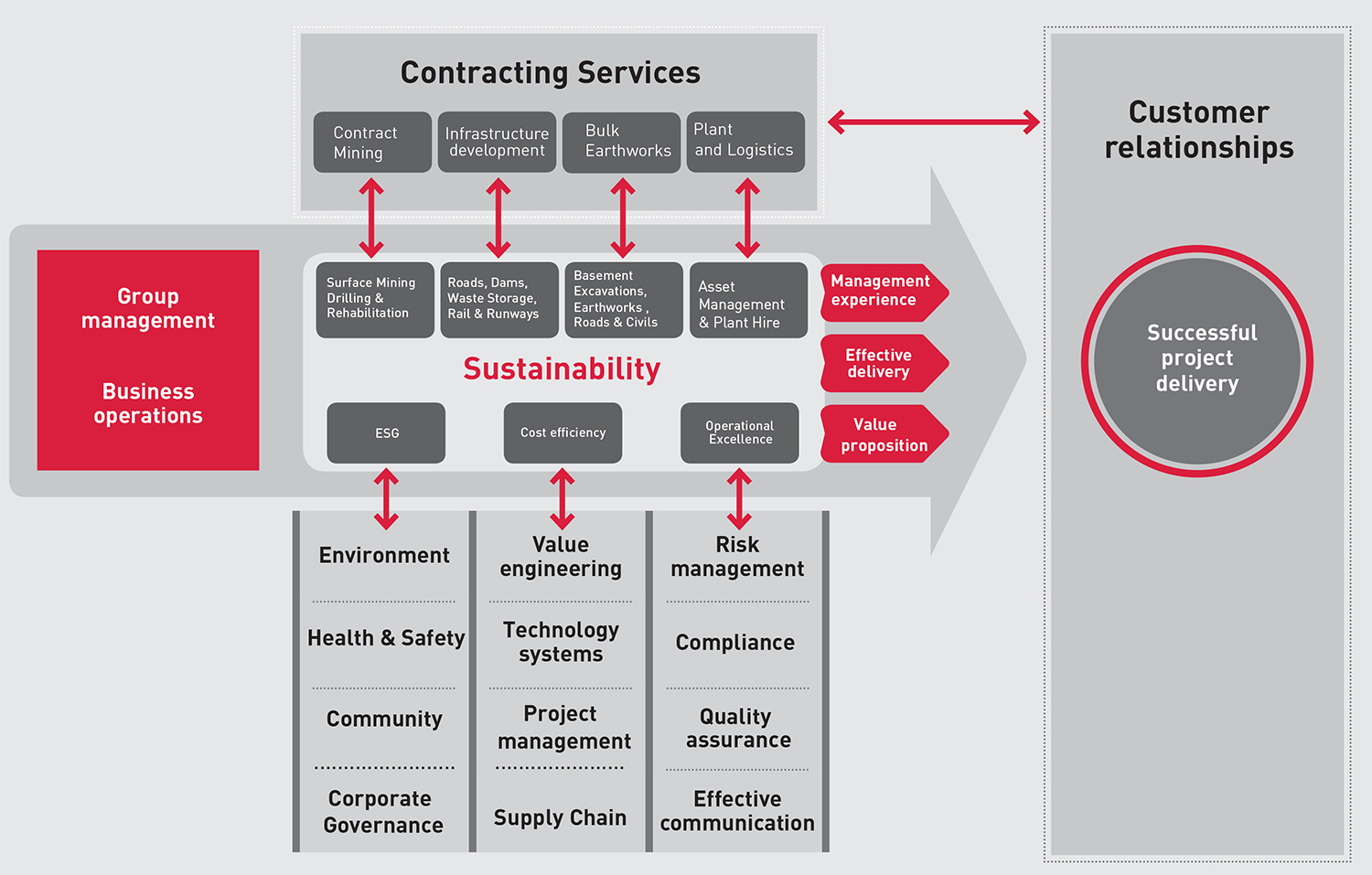 SustainabilityModel